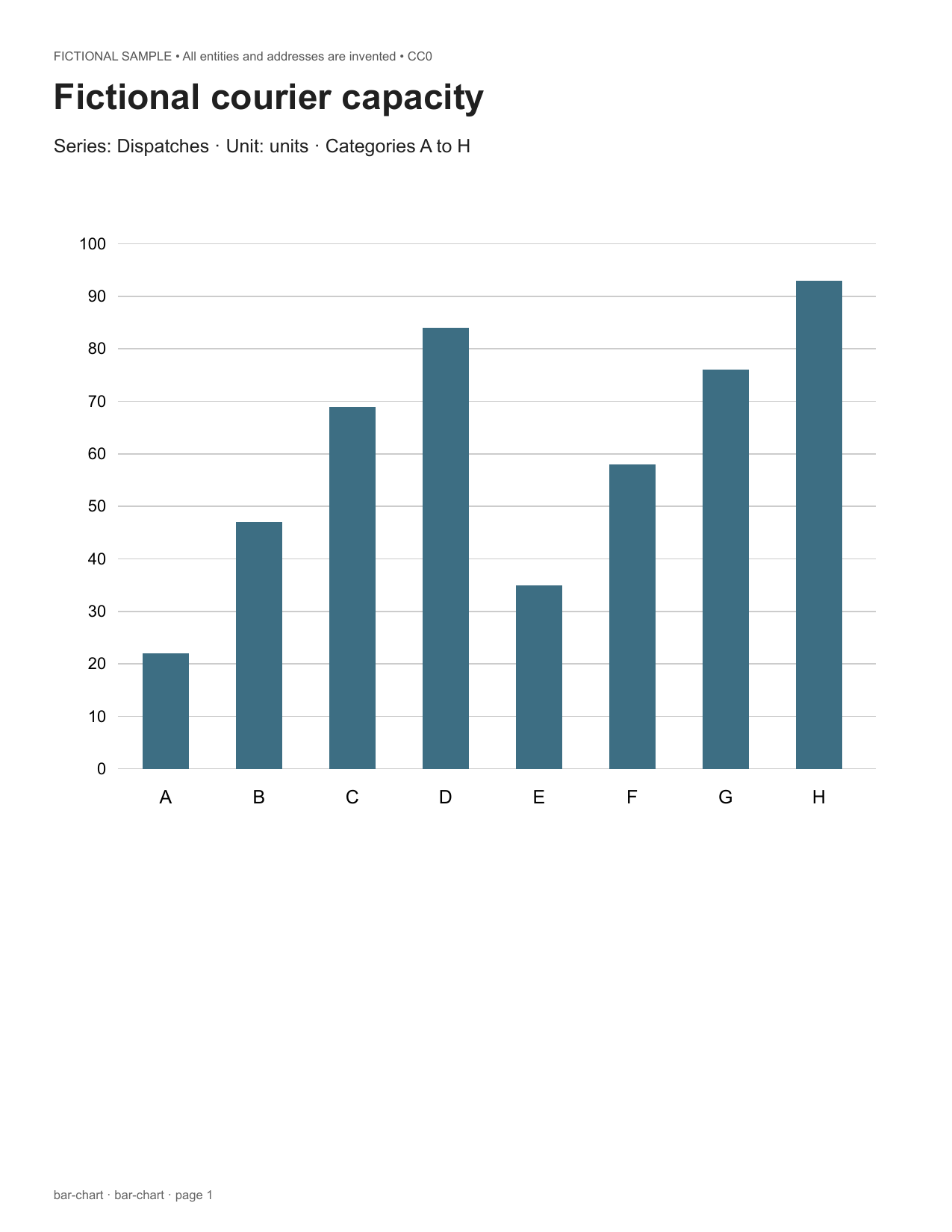 Fictional courier bar-chart