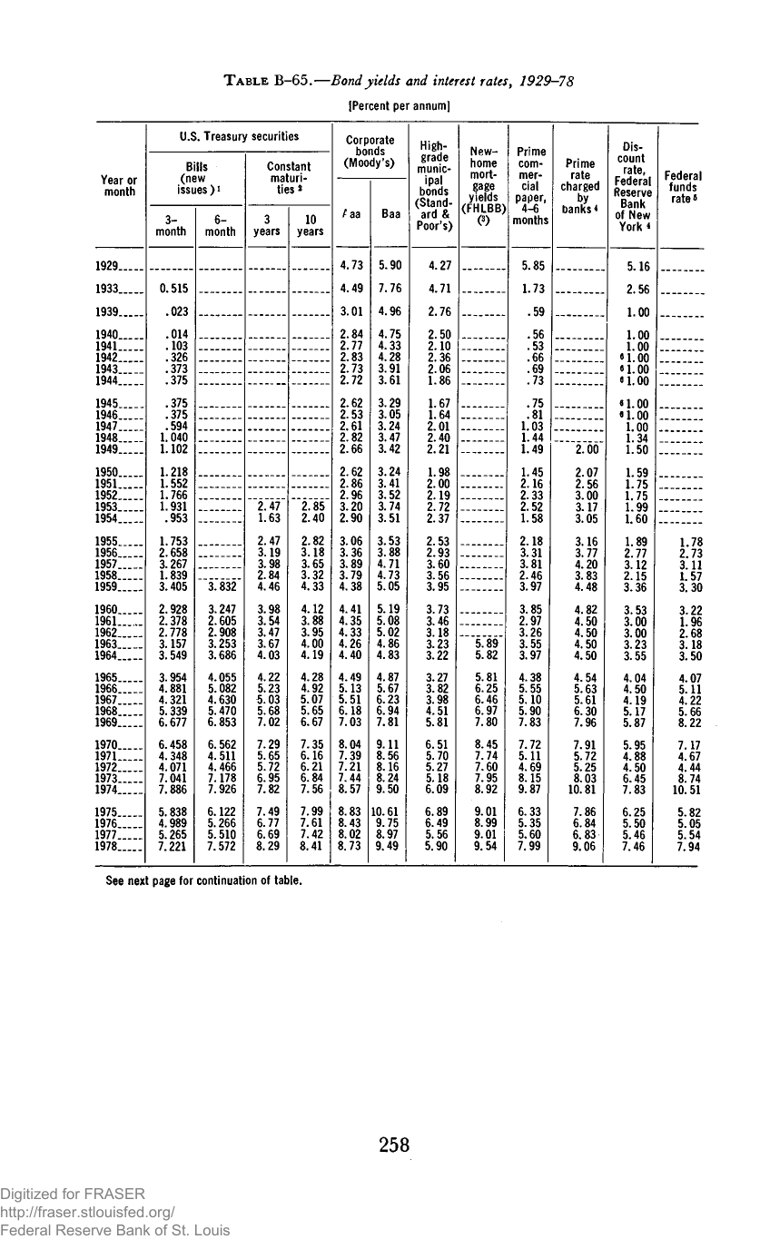 Economic Report of the President 1979, Treasury rates, annual history